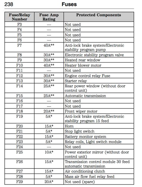 2013 electric ford focus fuse box|2013 Ford Focus dashboard fuses.